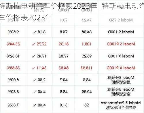 特斯拉電動汽車價格表2023年_特斯拉電動汽車價格表2023年