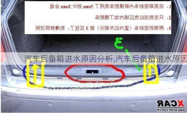 汽車后備箱進水原因分析,汽車后備箱進水原因