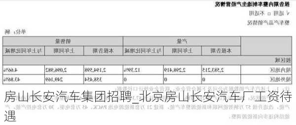 房山長(zhǎng)安汽車集團(tuán)招聘_北京房山長(zhǎng)安汽車廠工資待遇