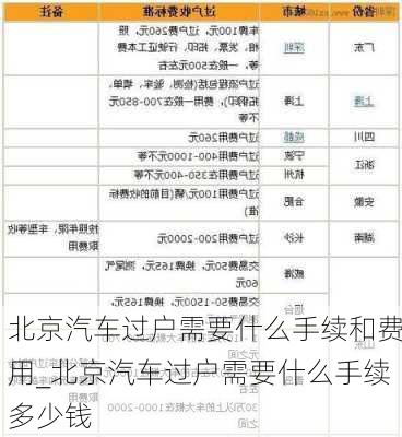 北京汽車過戶需要什么手續(xù)和費用_北京汽車過戶需要什么手續(xù)多少錢