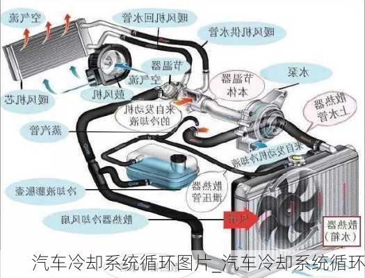 汽車?yán)鋮s系統(tǒng)循環(huán)圖片_汽車?yán)鋮s系統(tǒng)循環(huán)