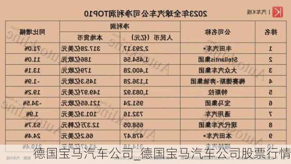 德國寶馬汽車公司_德國寶馬汽車公司股票行情