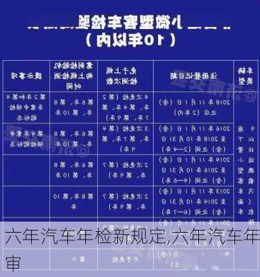 六年汽車年檢新規(guī)定,六年汽車年審