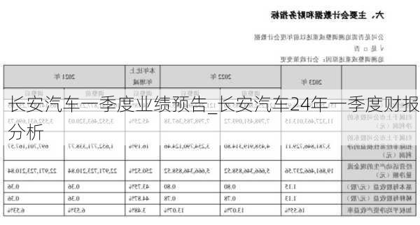 長安汽車一季度業(yè)績預告_長安汽車24年一季度財報分析