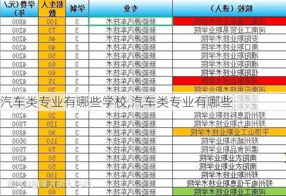 汽車類專業(yè)有哪些學(xué)校,汽車類專業(yè)有哪些