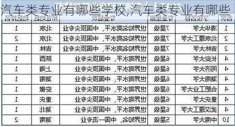 汽車類專業(yè)有哪些學(xué)校,汽車類專業(yè)有哪些