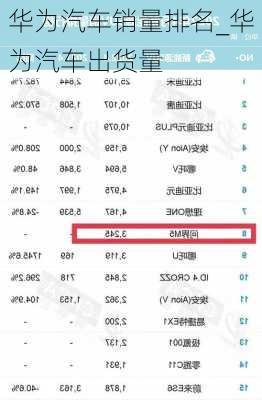 華為汽車銷量排名_華為汽車出貨量
