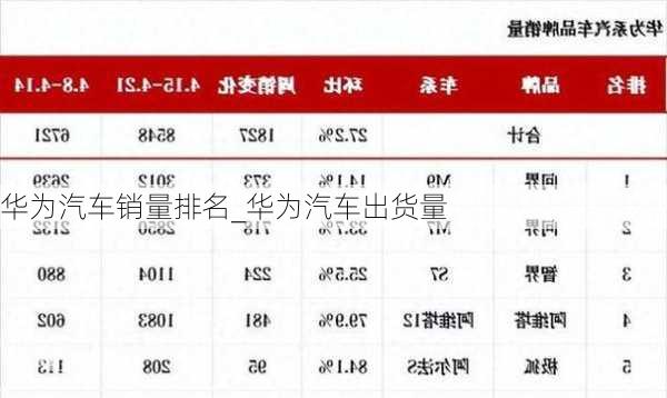 華為汽車銷量排名_華為汽車出貨量