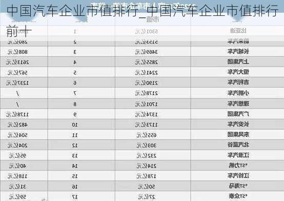 中國汽車企業(yè)市值排行_中國汽車企業(yè)市值排行前十