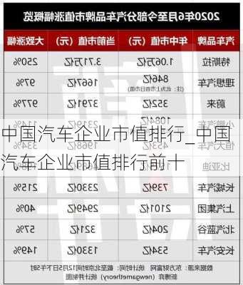 中國汽車企業(yè)市值排行_中國汽車企業(yè)市值排行前十