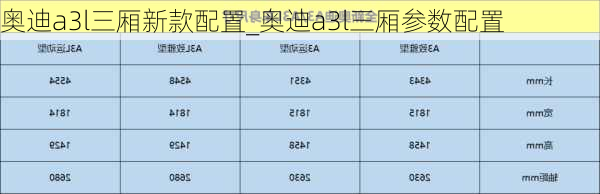 奧迪a3l三廂新款配置_奧迪a3l三廂參數(shù)配置