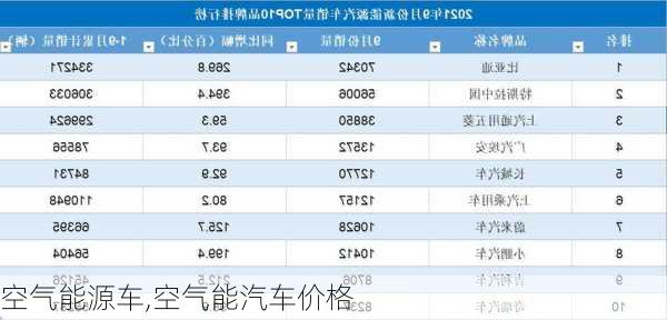 空氣能源車,空氣能汽車價格