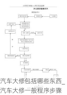 汽車大修包括哪些東西_汽車大修一般程序步驟