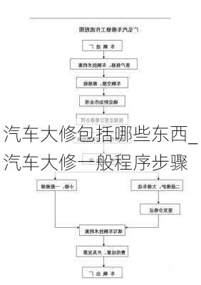 汽車大修包括哪些東西_汽車大修一般程序步驟