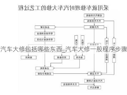 汽車大修包括哪些東西_汽車大修一般程序步驟