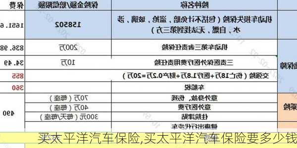 買太平洋汽車保險,買太平洋汽車保險要多少錢