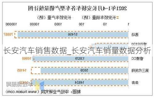 長安汽車銷售數(shù)據(jù)_長安汽車銷量數(shù)據(jù)分析