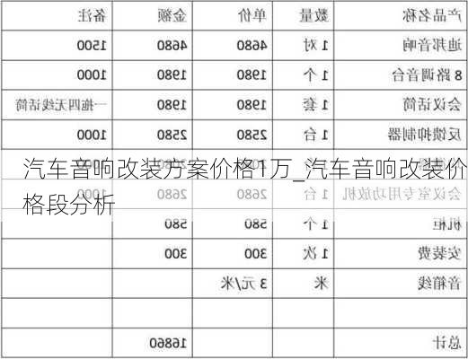 汽車(chē)音響改裝方案價(jià)格1萬(wàn)_汽車(chē)音響改裝價(jià)格段分析