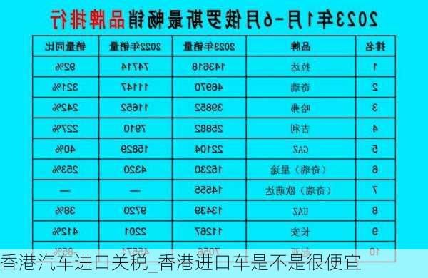 香港汽車(chē)進(jìn)口關(guān)稅_香港進(jìn)口車(chē)是不是很便宜