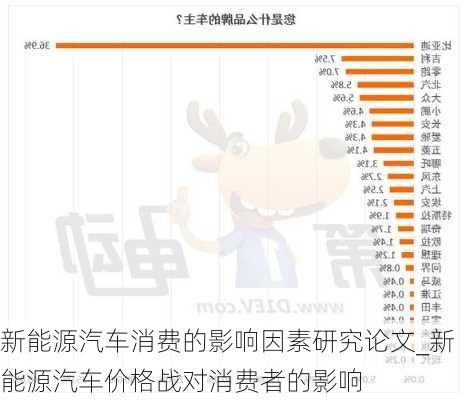 新能源汽車消費(fèi)的影響因素研究論文_新能源汽車價(jià)格戰(zhàn)對(duì)消費(fèi)者的影響