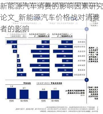 新能源汽車消費(fèi)的影響因素研究論文_新能源汽車價(jià)格戰(zhàn)對(duì)消費(fèi)者的影響