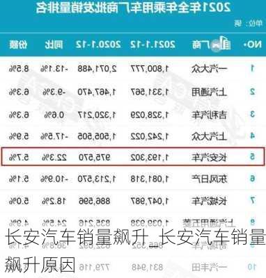 長安汽車銷量飆升_長安汽車銷量飆升原因