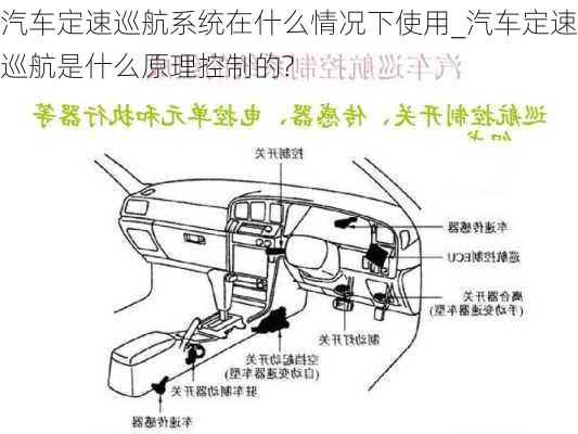 汽車定速巡航系統(tǒng)在什么情況下使用_汽車定速巡航是什么原理控制的?