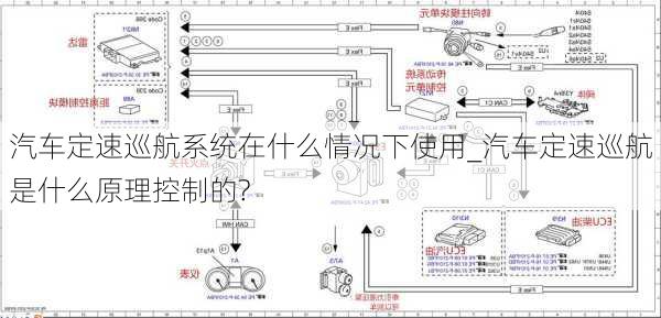 汽車定速巡航系統(tǒng)在什么情況下使用_汽車定速巡航是什么原理控制的?