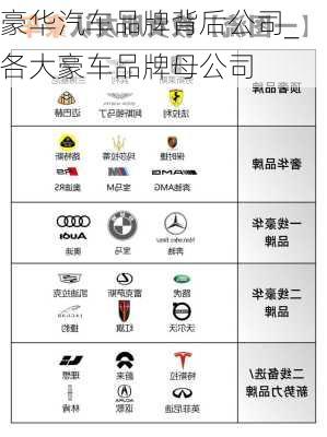 豪華汽車品牌背后公司_各大豪車品牌母公司