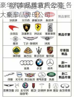 豪華汽車品牌背后公司_各大豪車品牌母公司