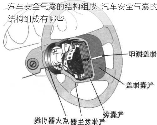 汽車安全氣囊的結(jié)構(gòu)組成_汽車安全氣囊的結(jié)構(gòu)組成有哪些