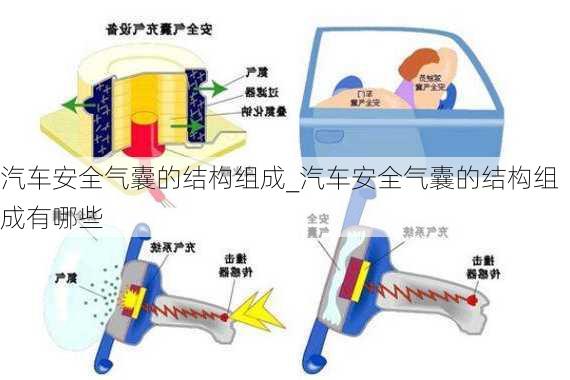 汽車安全氣囊的結(jié)構(gòu)組成_汽車安全氣囊的結(jié)構(gòu)組成有哪些