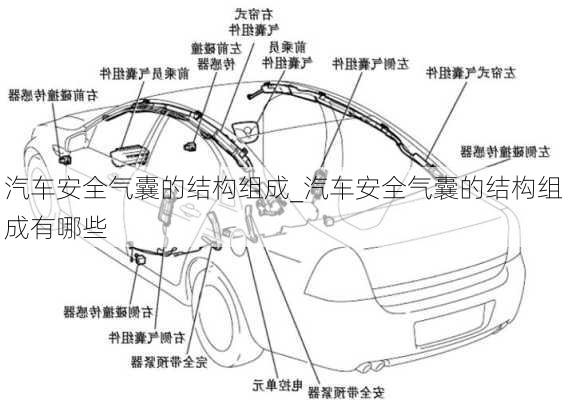 汽車安全氣囊的結(jié)構(gòu)組成_汽車安全氣囊的結(jié)構(gòu)組成有哪些