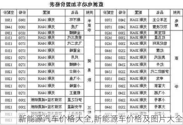 新能源汽車價格大全,新能源車價格及圖片大全