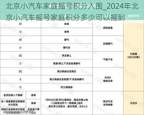 北京小汽車家庭搖號(hào)積分入圍_2024年北京小汽車搖號(hào)家庭積分多少可以搖到