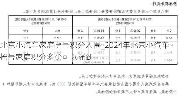 北京小汽車家庭搖號(hào)積分入圍_2024年北京小汽車搖號(hào)家庭積分多少可以搖到