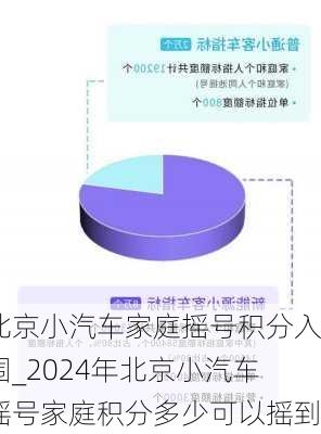 北京小汽車家庭搖號(hào)積分入圍_2024年北京小汽車搖號(hào)家庭積分多少可以搖到