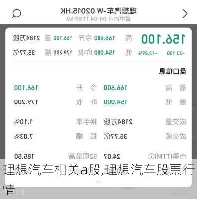理想汽車相關(guān)a股,理想汽車股票行情