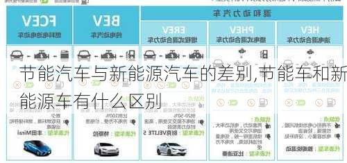 節(jié)能汽車與新能源汽車的差別,節(jié)能車和新能源車有什么區(qū)別