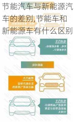 節(jié)能汽車與新能源汽車的差別,節(jié)能車和新能源車有什么區(qū)別