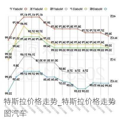 特斯拉價(jià)格走勢(shì)_特斯拉價(jià)格走勢(shì)圖汽車