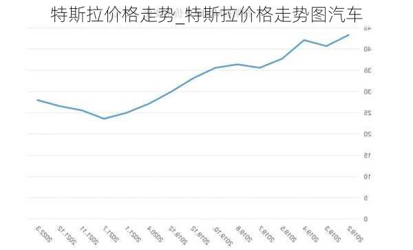 特斯拉價(jià)格走勢(shì)_特斯拉價(jià)格走勢(shì)圖汽車