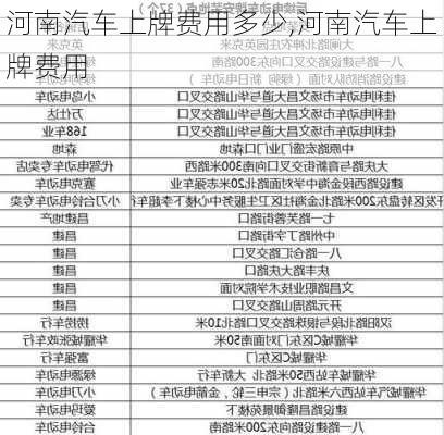 河南汽車上牌費(fèi)用多少,河南汽車上牌費(fèi)用