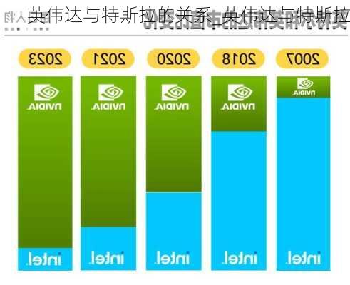 英偉達與特斯拉的關系_英偉達與特斯拉