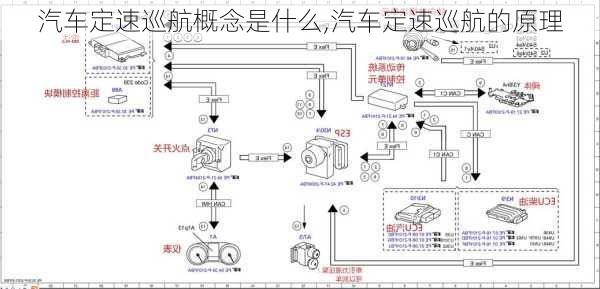 汽車定速巡航概念是什么,汽車定速巡航的原理