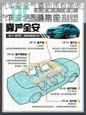 汽車安全氣囊物質(zhì)有哪些,汽車安全氣囊物質(zhì)