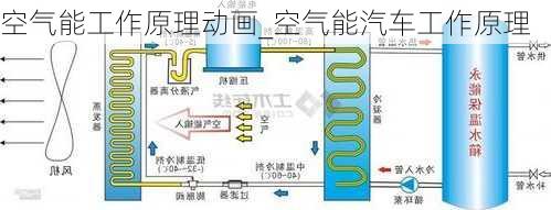 空氣能工作原理動(dòng)畫(huà)_空氣能汽車(chē)工作原理