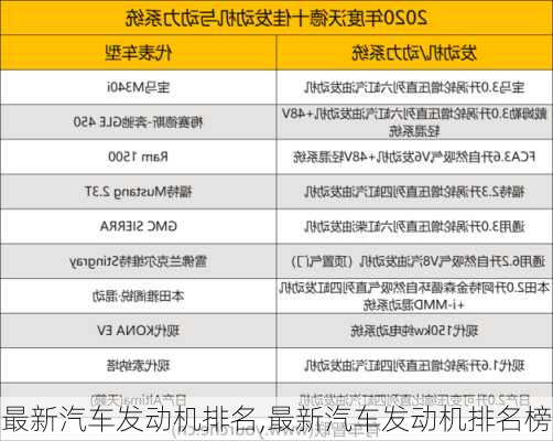 最新汽車發(fā)動機排名,最新汽車發(fā)動機排名榜