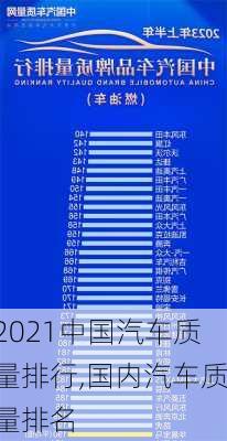 2021中國汽車質(zhì)量排行,國內(nèi)汽車質(zhì)量排名