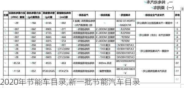 2020年節(jié)能車目錄,新一批節(jié)能汽車目錄